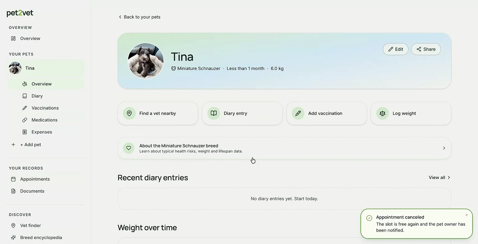 Key information in the pet overview