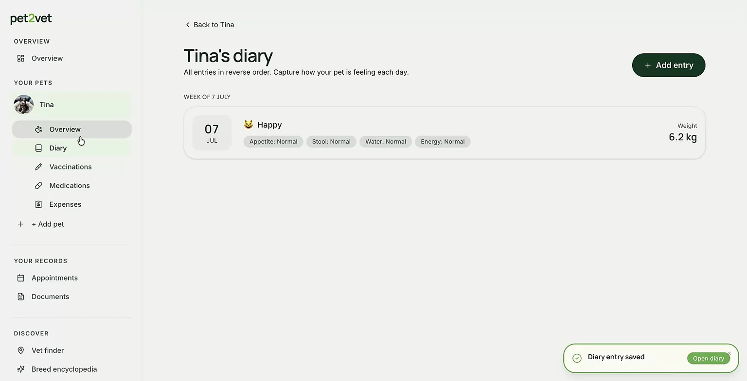 The start of the weight tracking graph