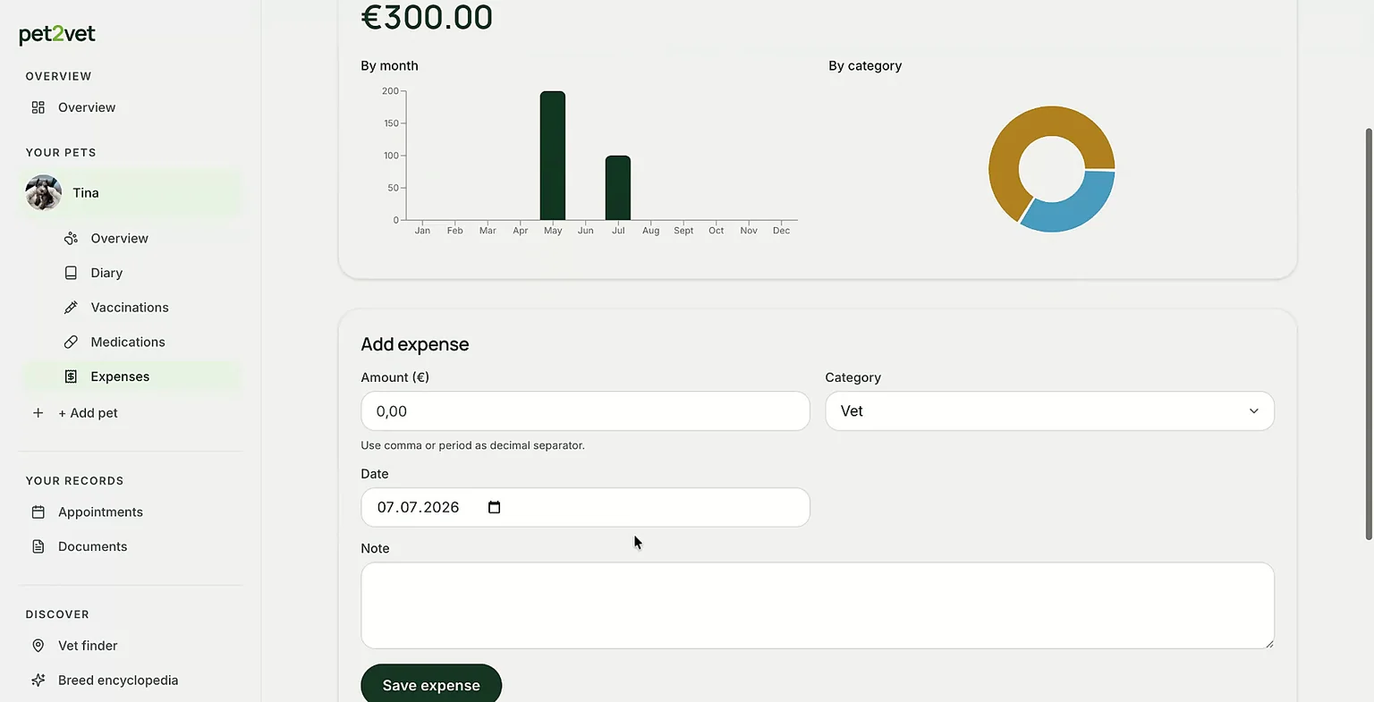 Expenses shown as a graph or pie chart